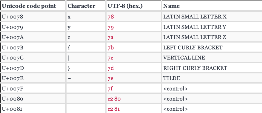 cracking-non-english-character-passwords-using-hashcat-nixu